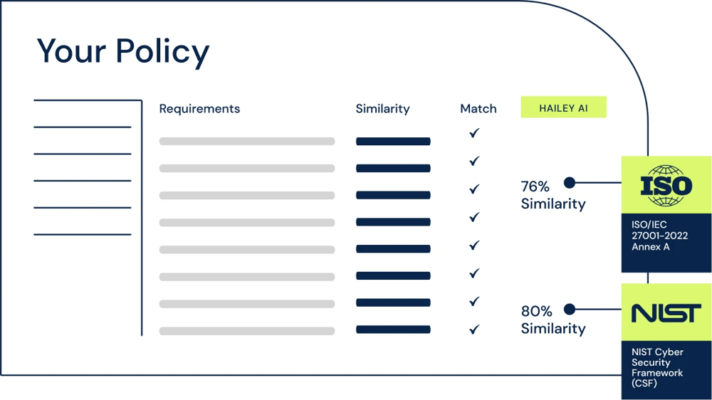 Features policy gap analysis