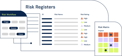 What is a risk register and how to automate 