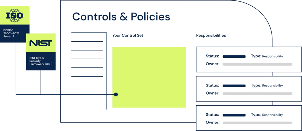 control management and compliance