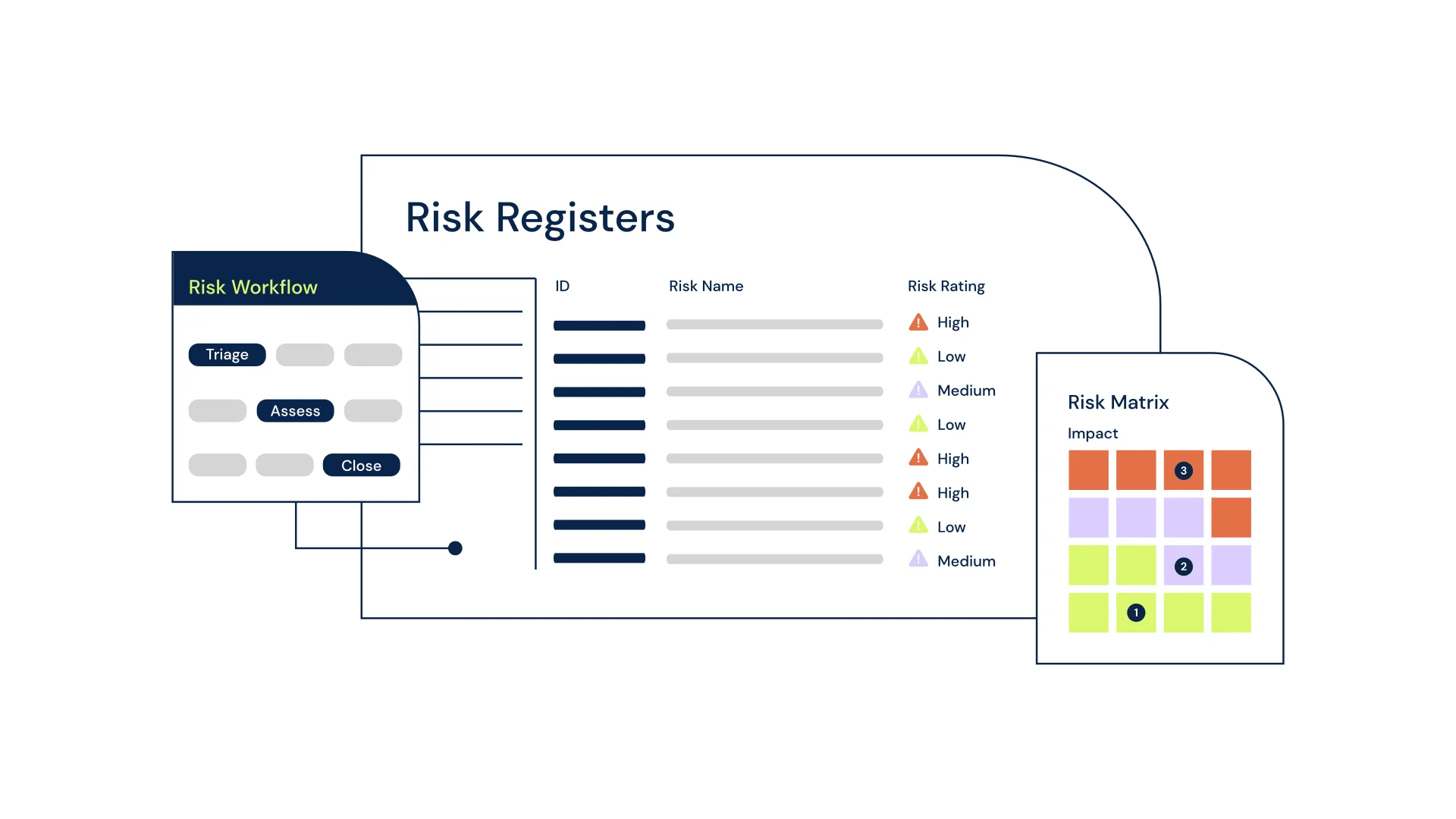 How 6clicks helps with risk management