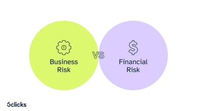  Business Risk vs Financial Risk  