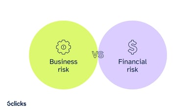  Business Risk vs Financial Risk  