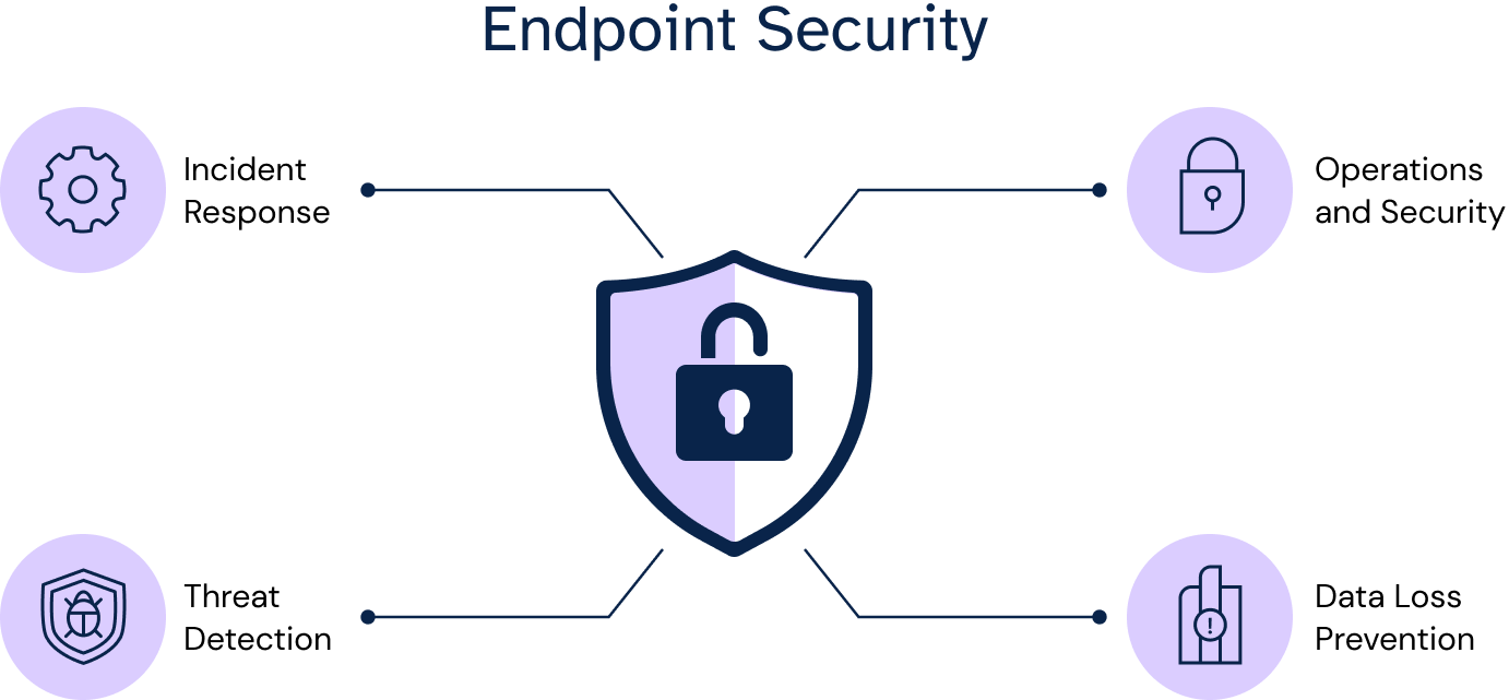 Endpoint Security illustration