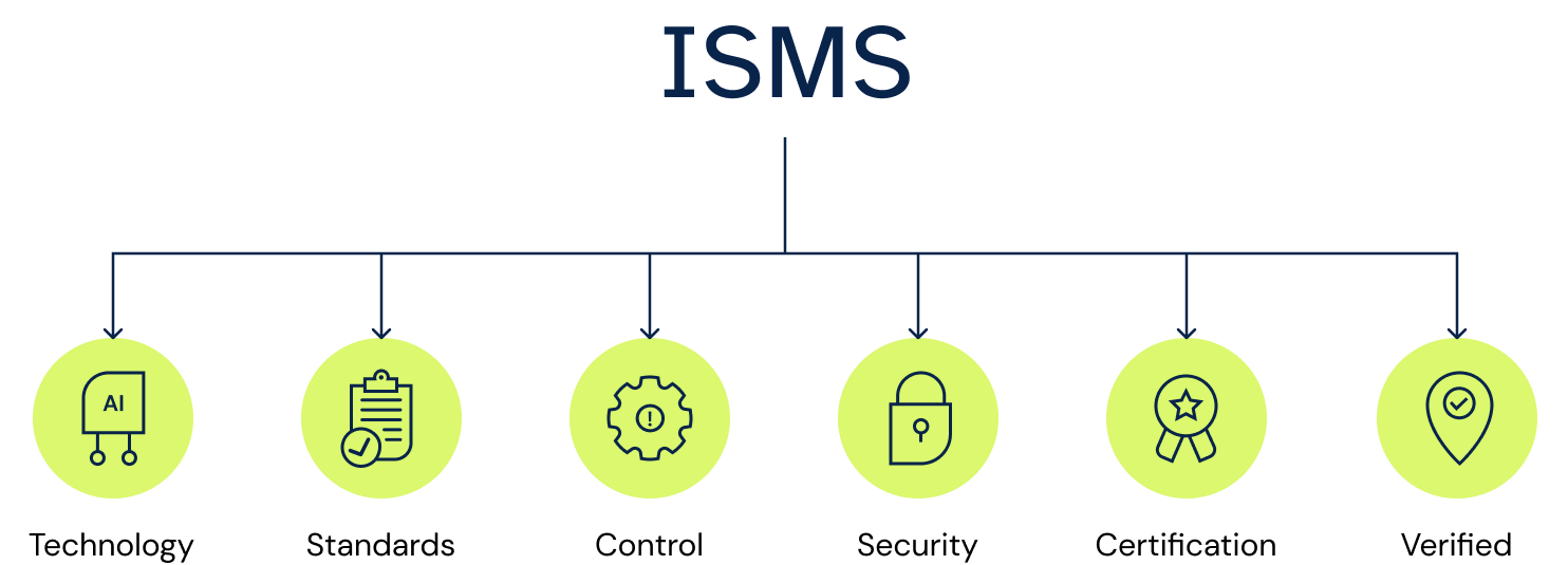 ISMS Infographic