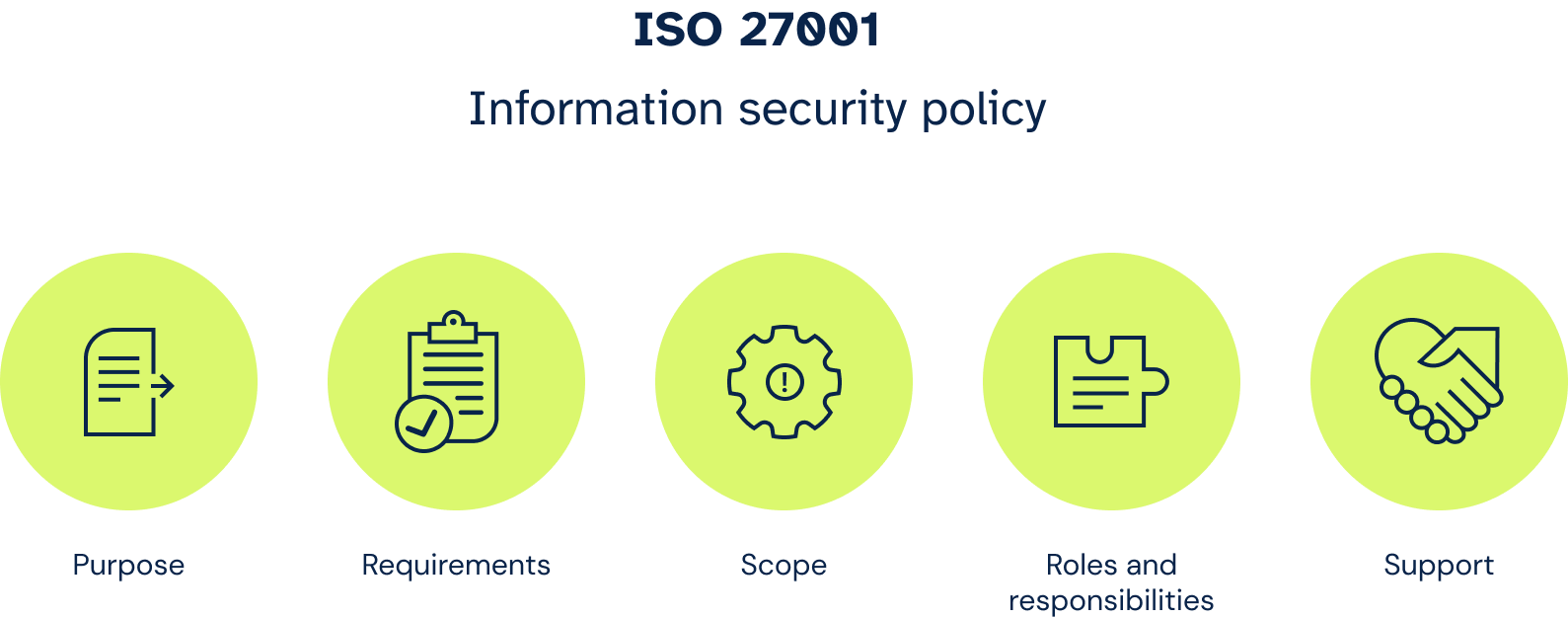 ISO 27001 Information security policy