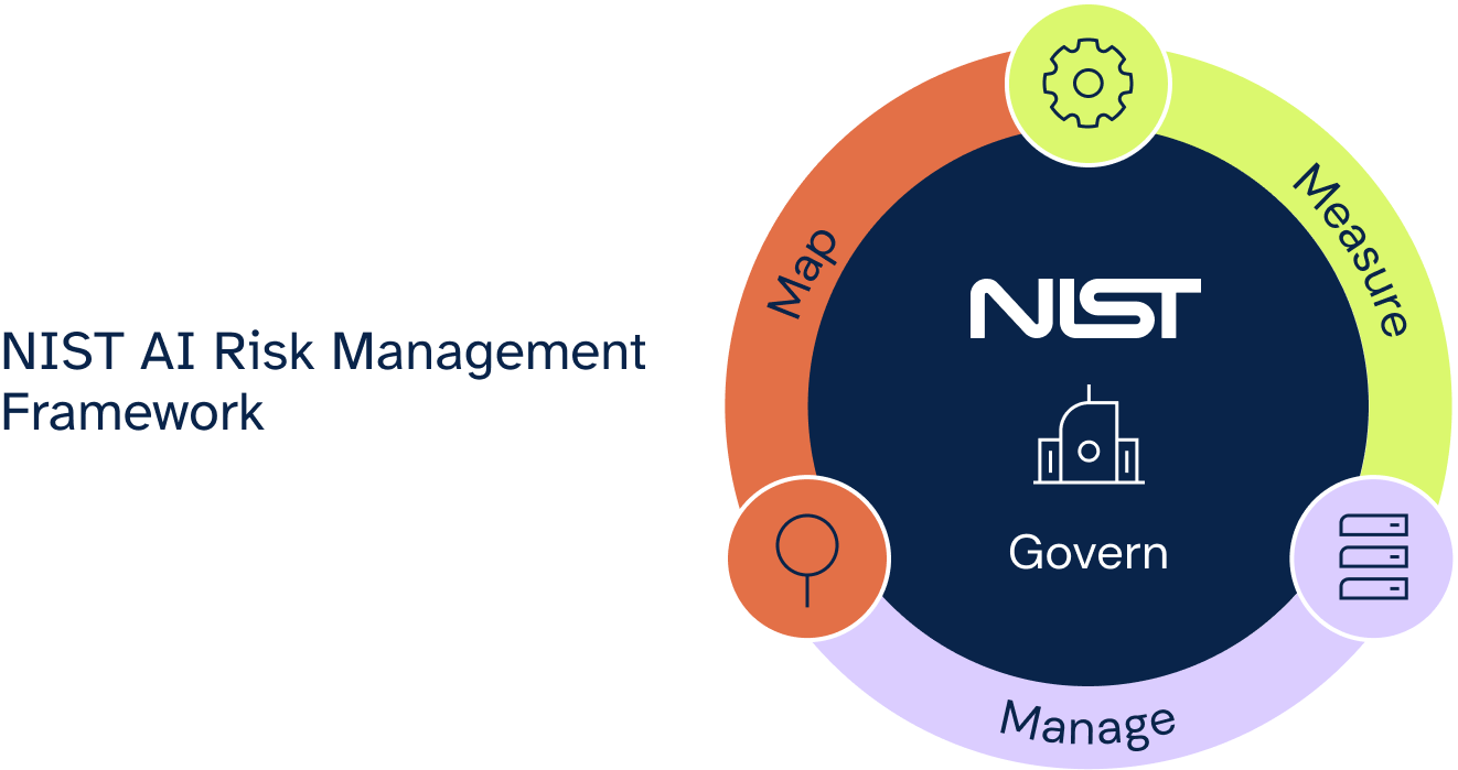 NIST Framework - Featured Image