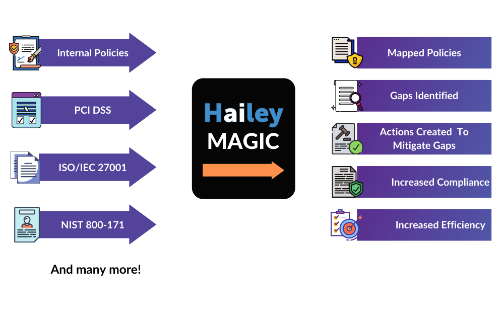 Webpage - Hailey AI -2