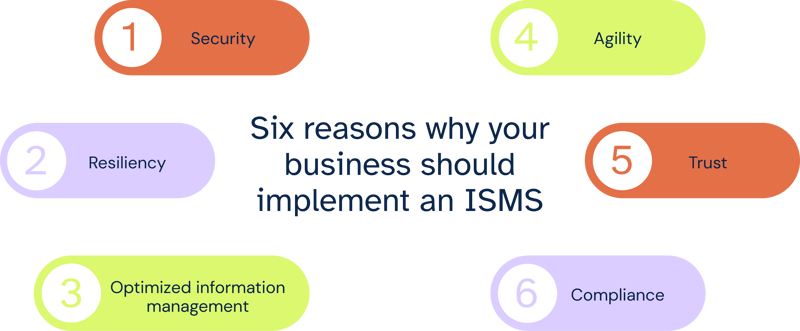 6 reasons to implement an ISMS