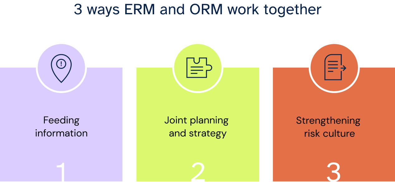 3 ways ERM and ORM work together