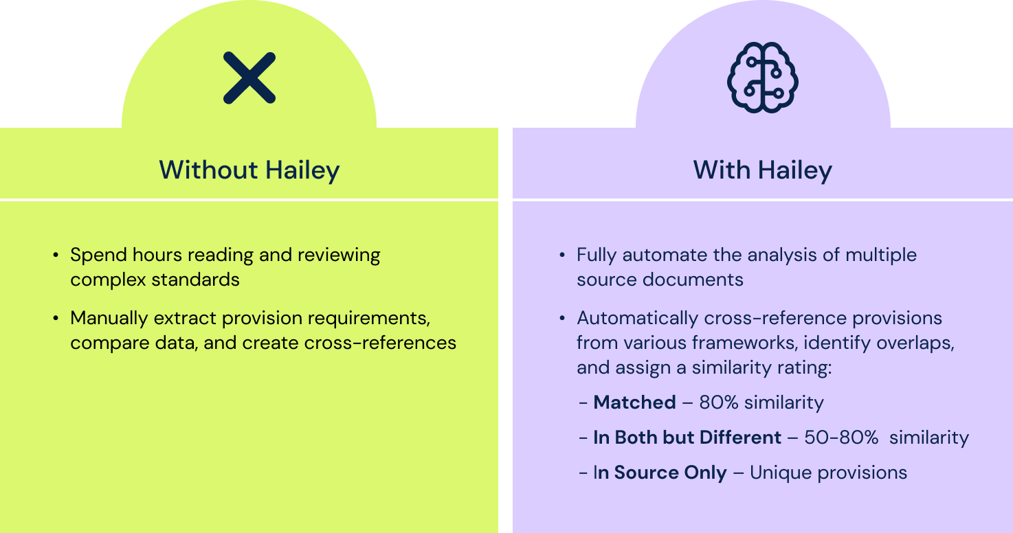 Blog - Simplify compliance management with Hailey AI