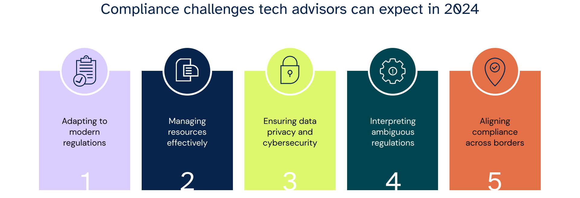 Compliance challenges tech advisors can expect in 2024