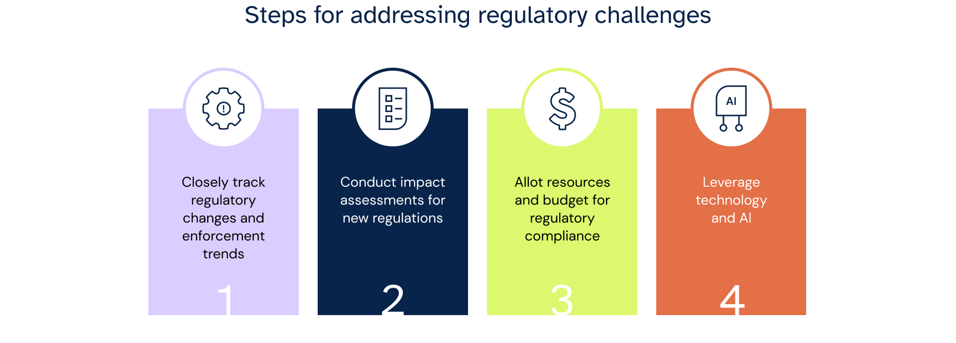 Steps for addressing regulatory challenges