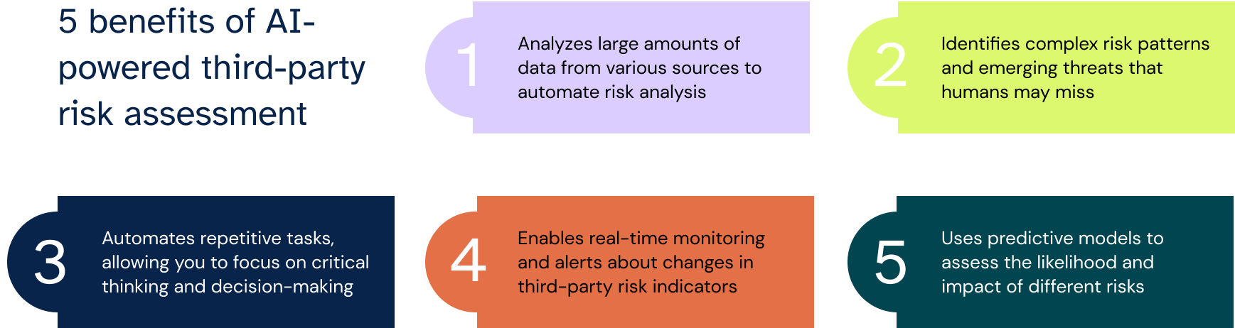 5 benefits of AI-powered third-party risk assessment