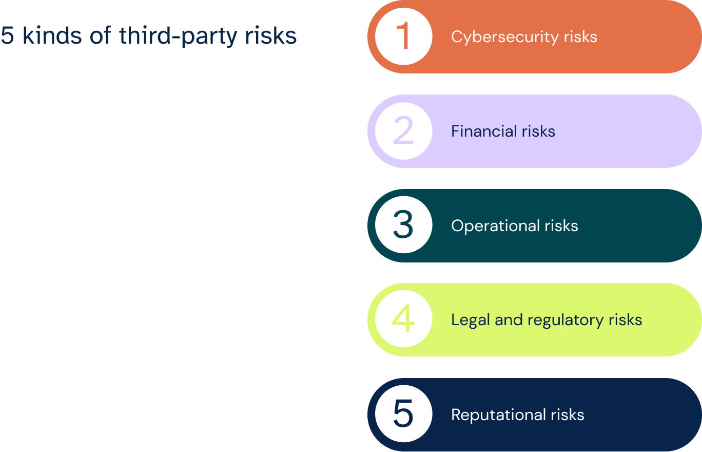 5 kinds of third-party risks