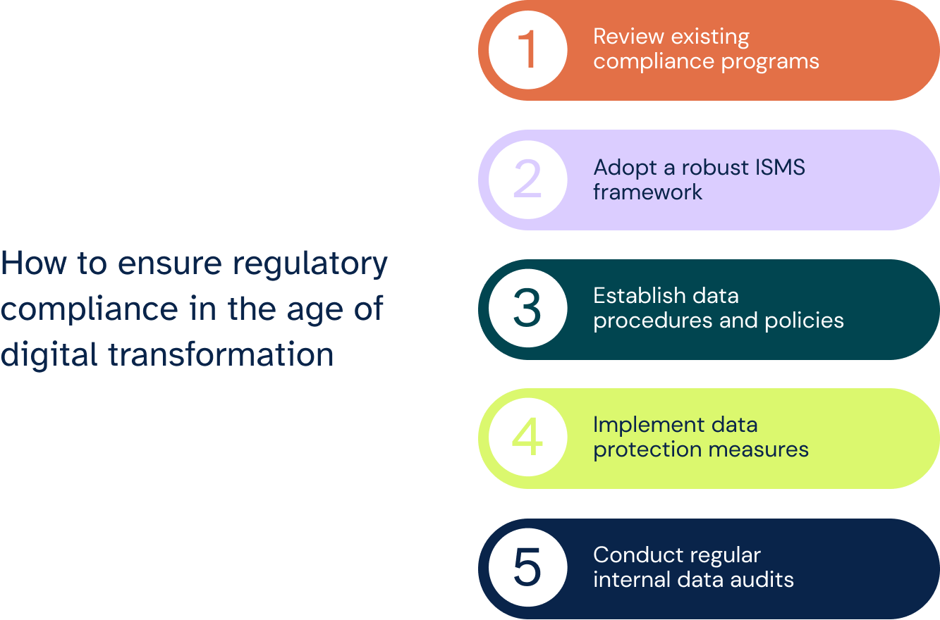How to ensure regulatory compliance in the age of digital transformation