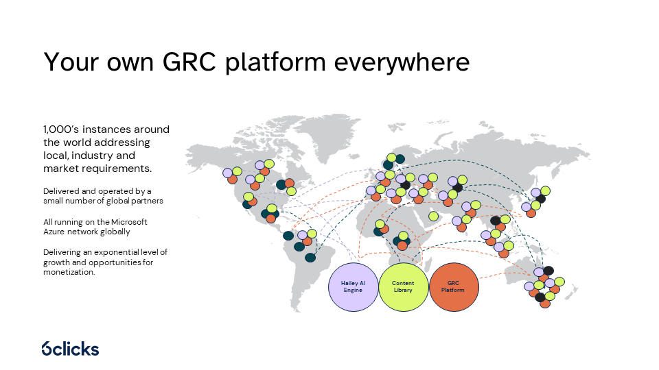 Empowering enterprises: Get in control with your own GRC SaaS platform-in-a-box