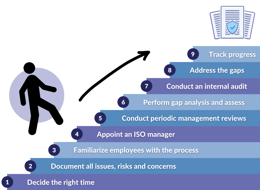 9 Steps to Prepare for Your First ISO 27001 Audit