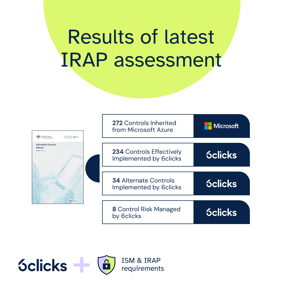 6clicks completes latest IRAP assessment with flying colours